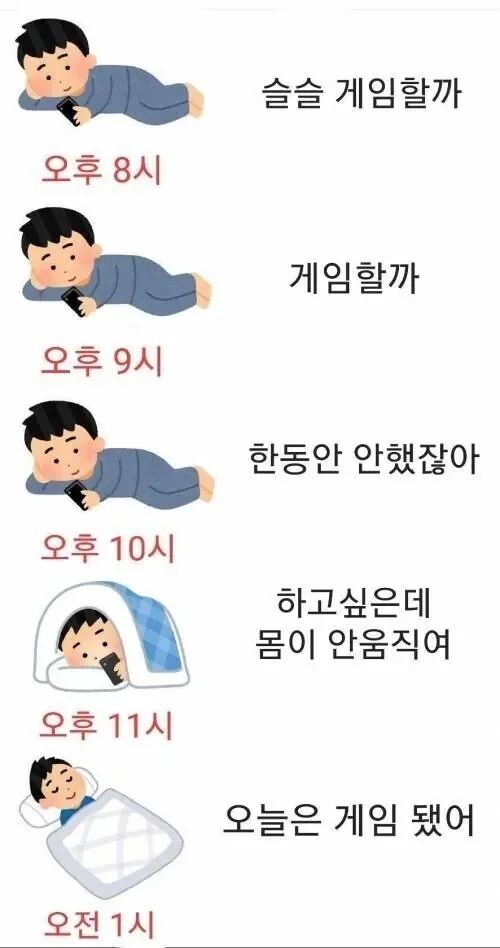 10대와 30대, 게임 이용 시간 비교