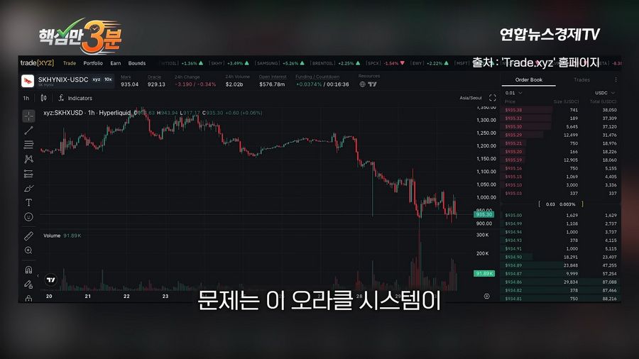 SK하이닉스 1주 하한가로 800억 롱포지션 강제 청산된 사건