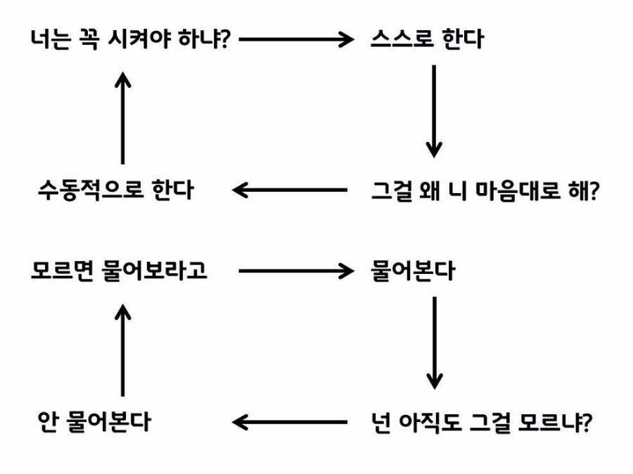 피해야 할 상급자에 대한 공자의 가르침
