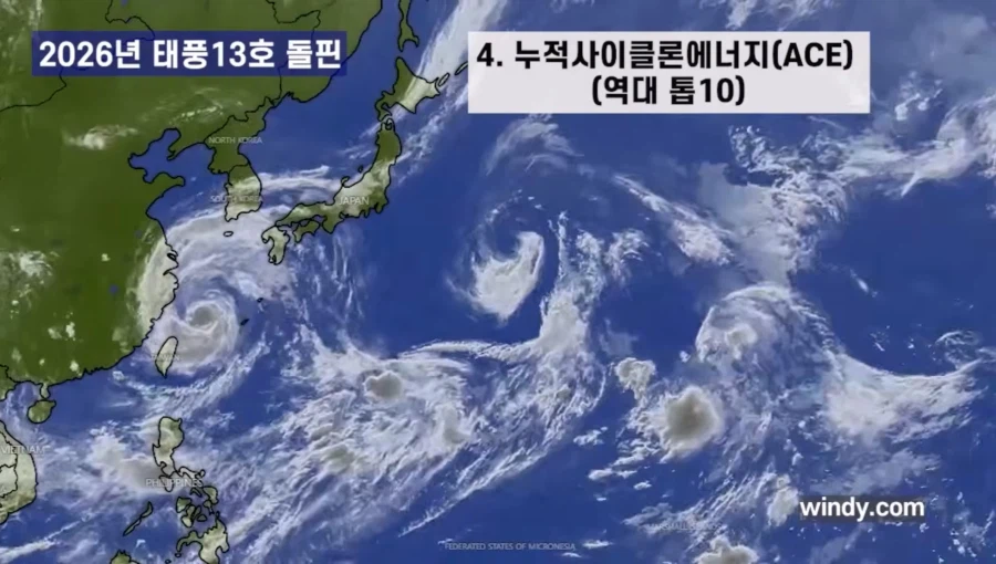 13호 태풍 돌핀, 우리가 몰랐던 막강한 위력