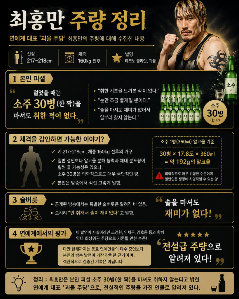 최홍만 주량에 대한 정리