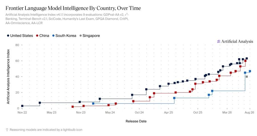 AI 발전 속도: 전 세계 현황.jpg