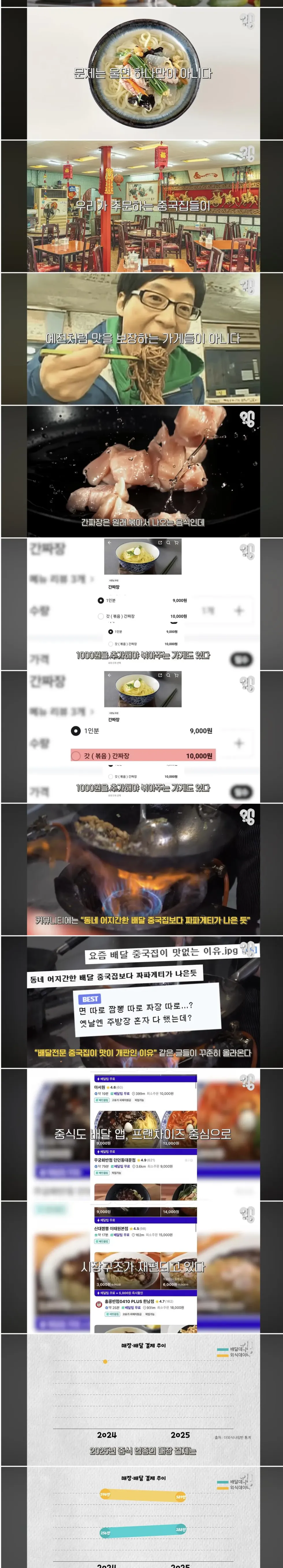 울면, 중국집 메뉴에서 사라지는 이유 (스압)
