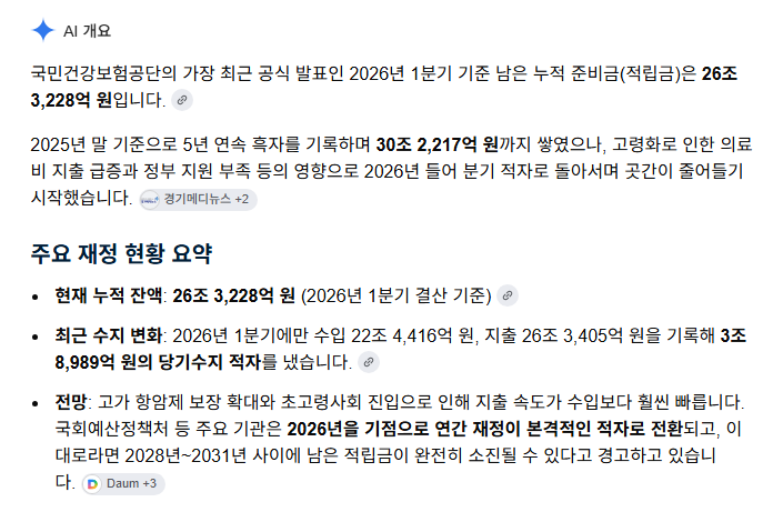 국민건강보험공단 기금 현황 및 전망