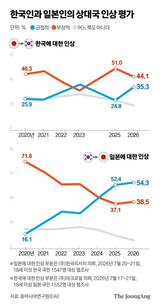 노 재팬, 잠잠해진 개인적인 안타까움