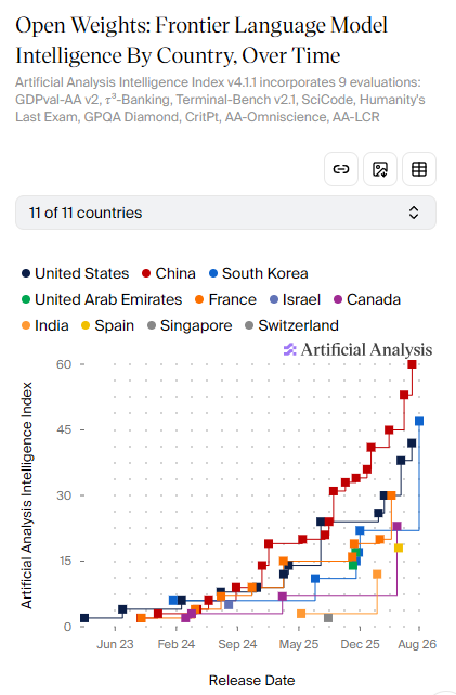 AI 발전 속도, 국가별 현황은? (한국 AI 현 위치는?)