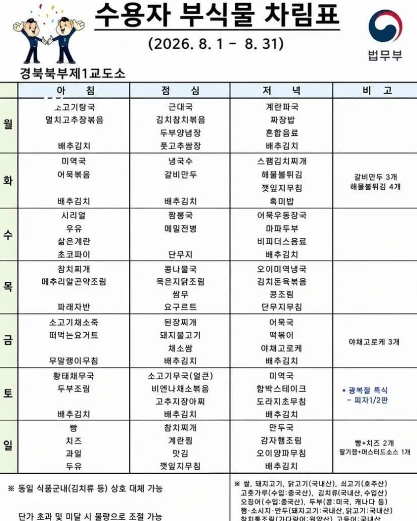 논란 중인 교도소 수감자 식단 (현재)