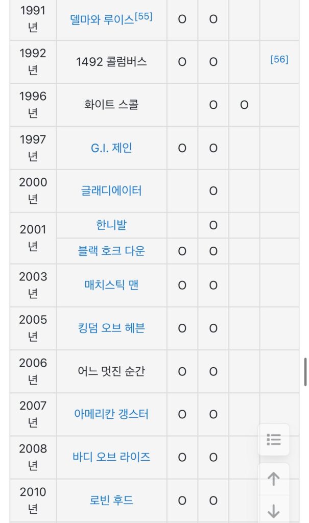 은퇴는 없다! 90세 앞둔 리들리 스콧 감독의 열정