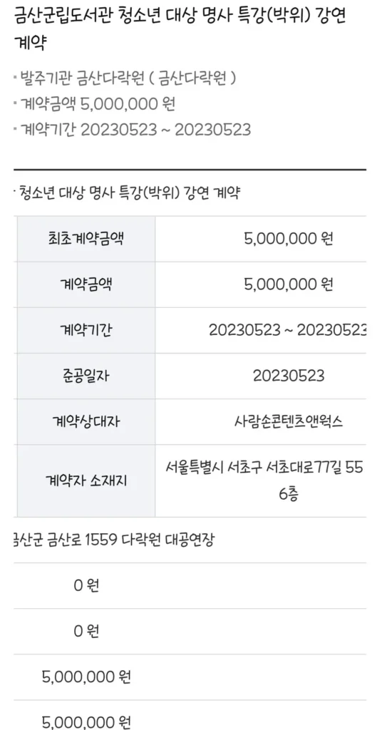 현재) 논란중인 박위 1회 강연료 지급금액 현황