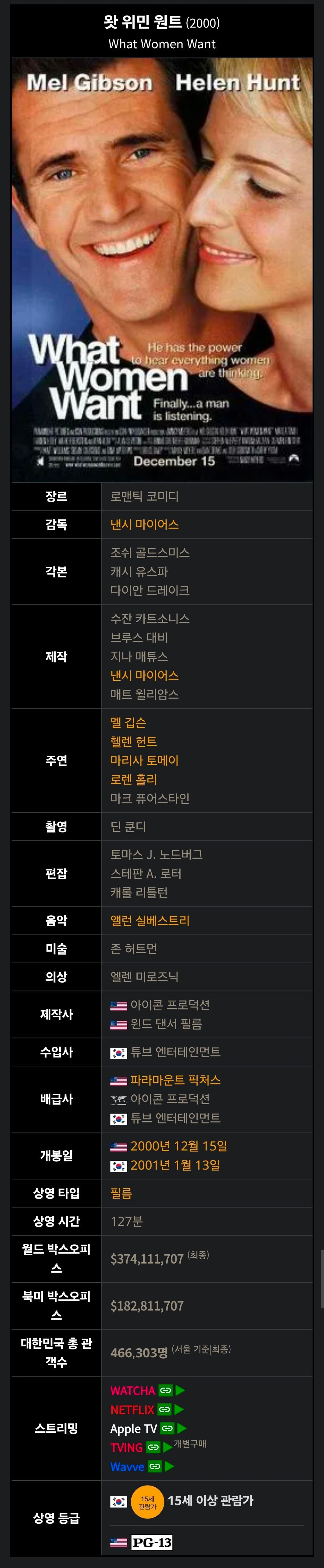 만약 여성의 속마음이 갑자기 들린다면?