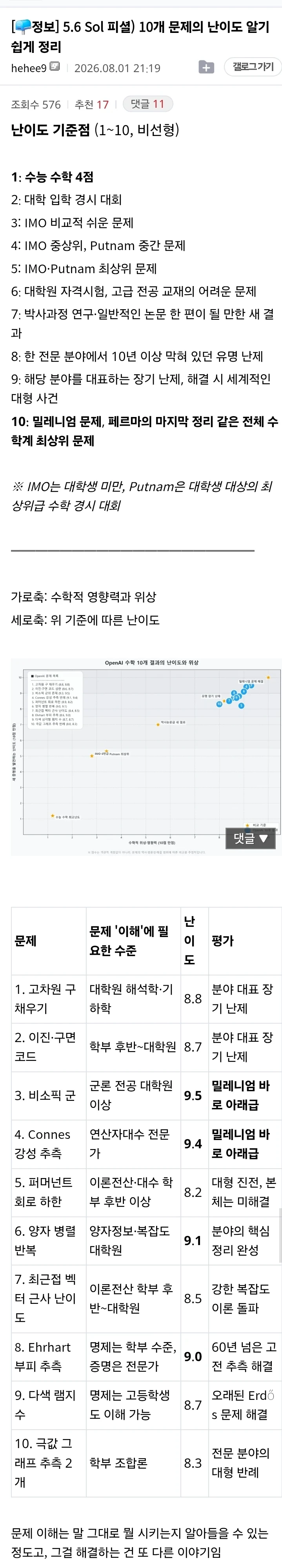 아마존, OpenAI에 75조원 투자 결정 이유