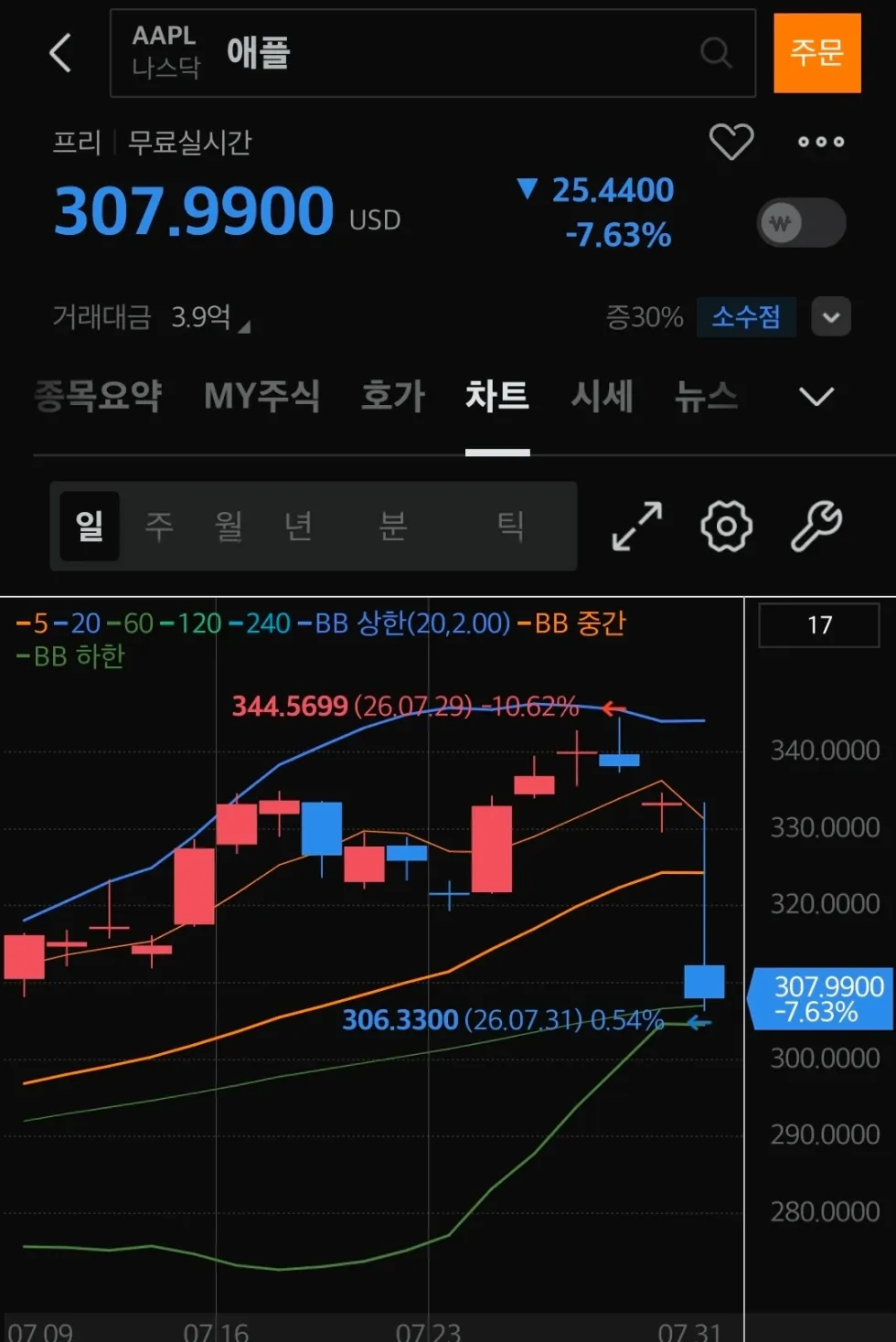 통쾌하다면 추천 ㅋㅋㅋ