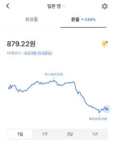 일본, 돈이 정말 많은가 보네
