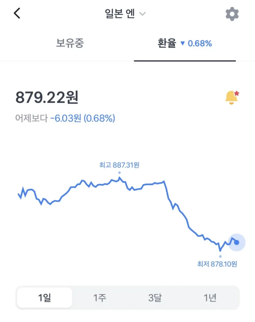 일본, 돈이 정말 많은가 보네