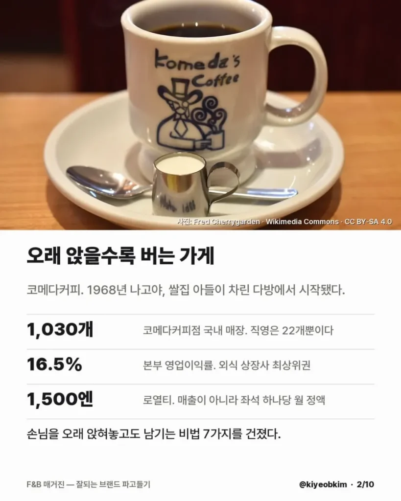 회전율을 포기해도 성공한 일본 카페 이야기.jpg