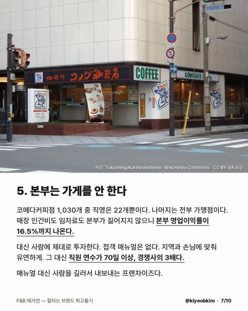 회전율을 포기해도 성공한 일본 카페 이야기.jpg