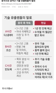 기술 유출 후 중국으로 향한 범죄자들의 최후