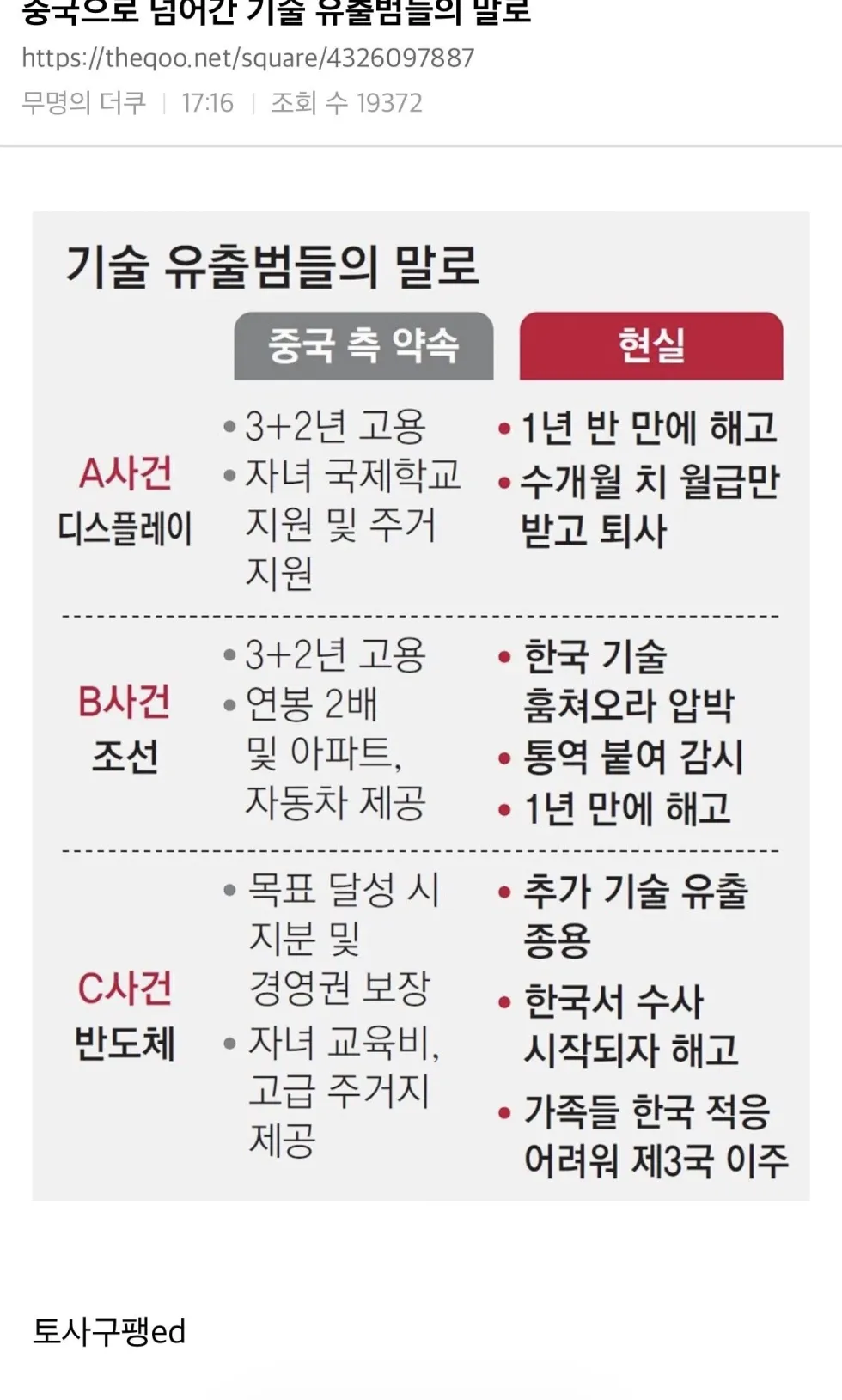 기술 유출 후 중국으로 향한 범죄자들의 최후