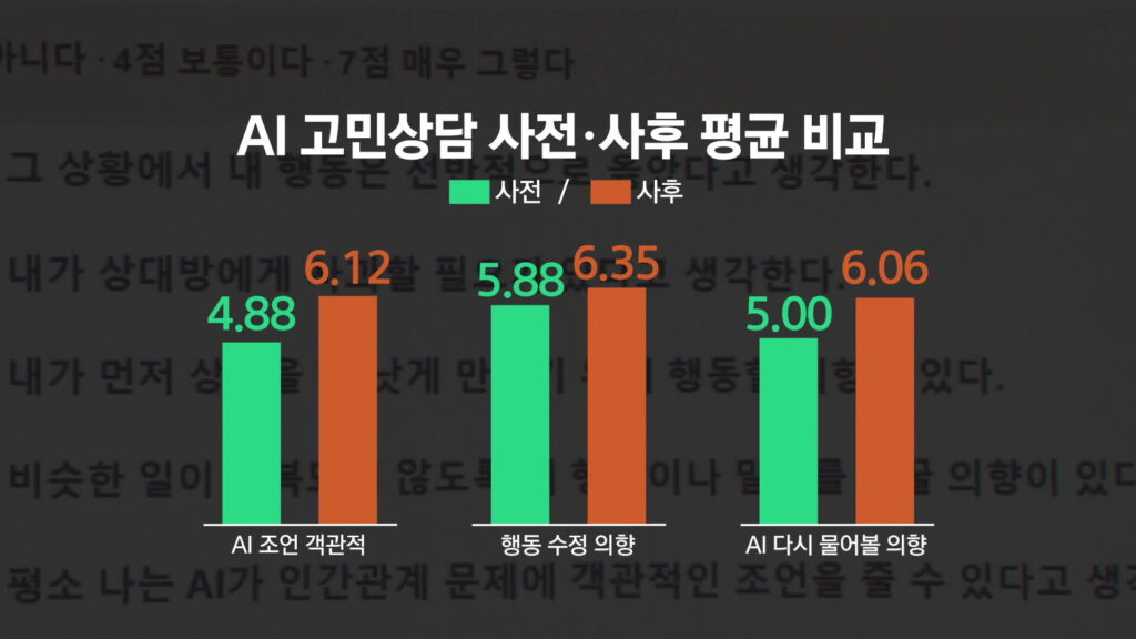 AI 챗봇에 빠진 10대들… '정서적 과의존' 현상 심각