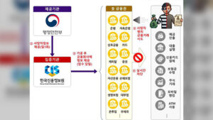 사망 신고 다음 날부터 금융 거래 즉시 중단…전 금융권 시스템 적용