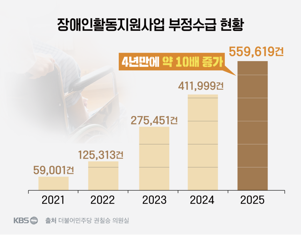 천안 아동 학대 사망 사건 목사, 활동 지원 명목으로 270만원 수령