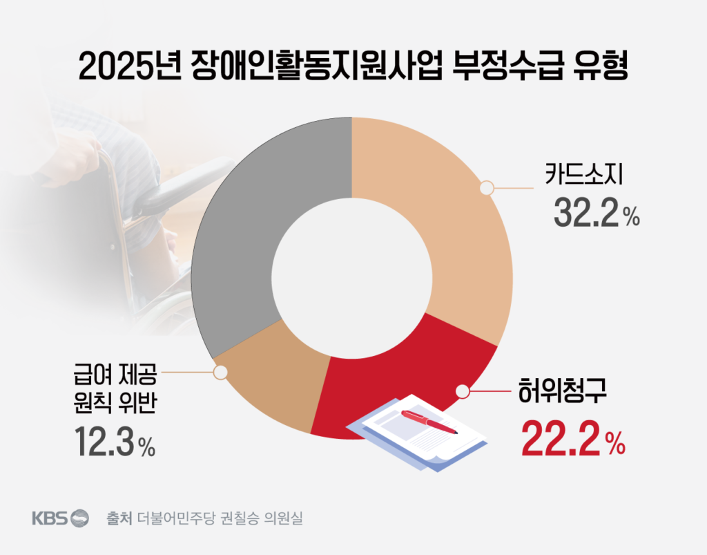 천안 아동 학대 사망 사건 목사, 활동 지원 명목으로 270만원 수령