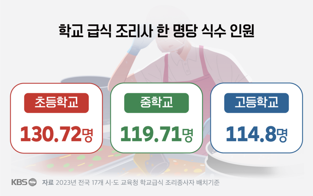 급식 조리 23년, 폐암 3기 진단…'죽음의 조리실' 실태 고발