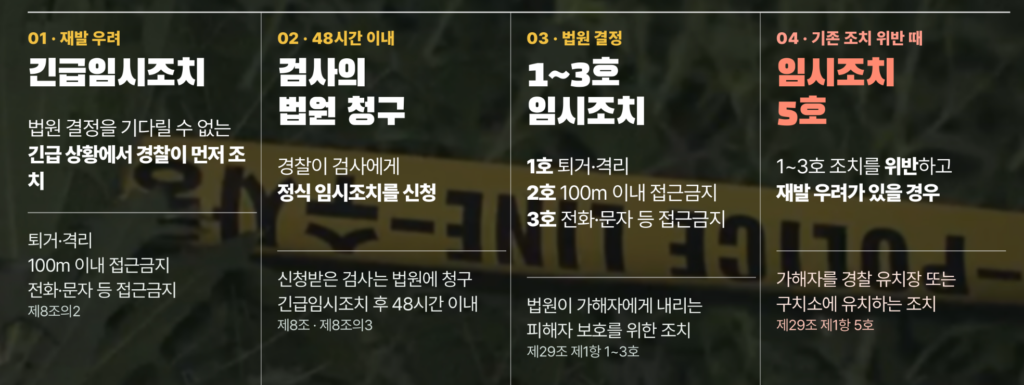 전직 경찰관, 접근금지 명령 어기고 전 부인 살해…1년 전 '죽인다는' 신고에도 소극 대응