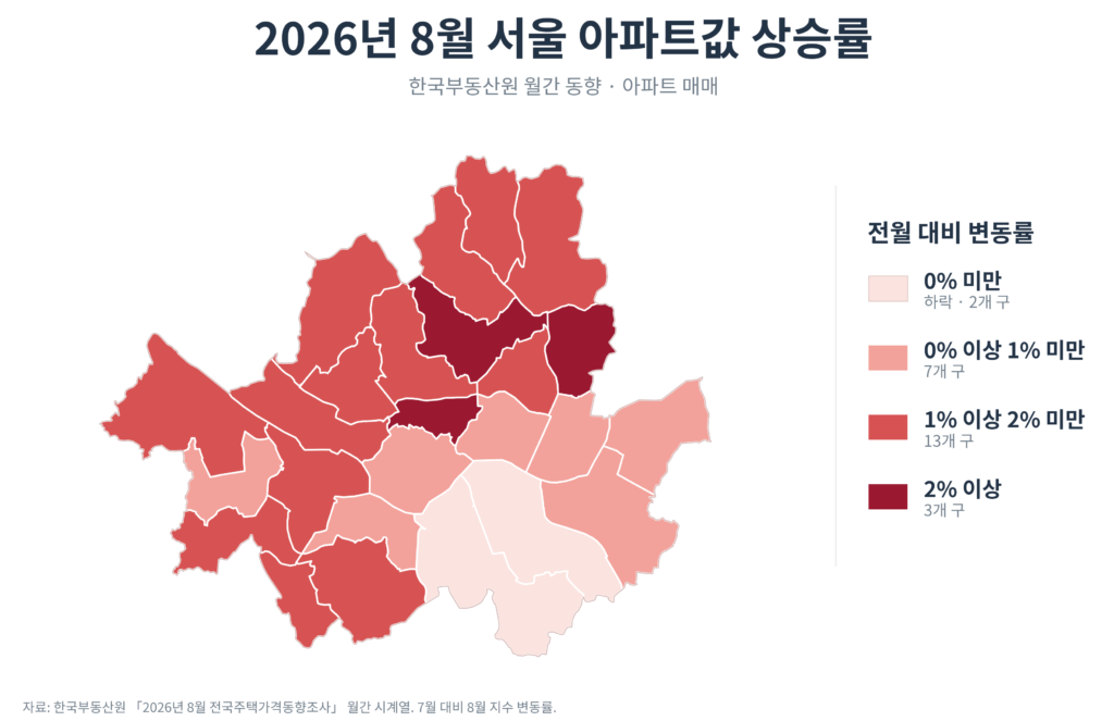 대통령, 부동산 시장 '평탄화' 언급…집값 격차는 여전