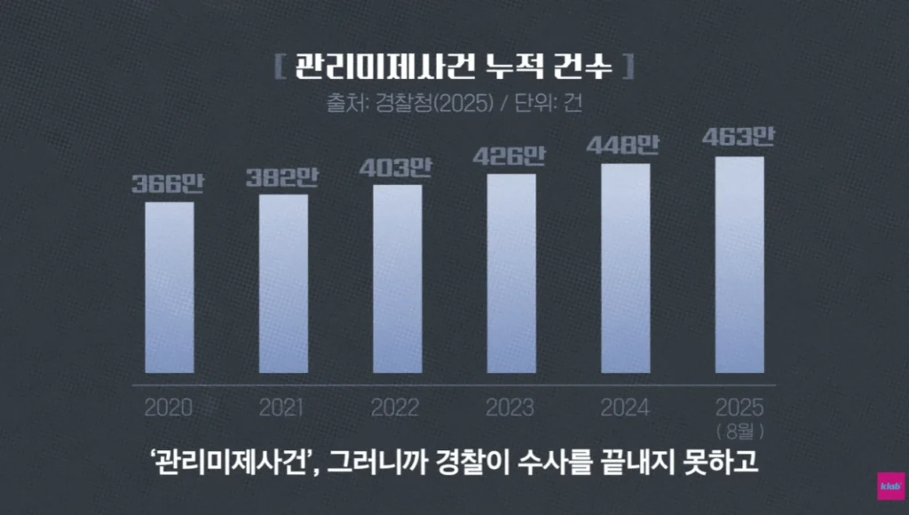 퇴직자가 너무 많아서 비상이라는 경찰