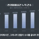 퇴직자가 너무 많아서 비상이라는 경찰