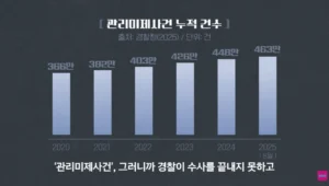 퇴직자가 너무 많아서 비상이라는 경찰