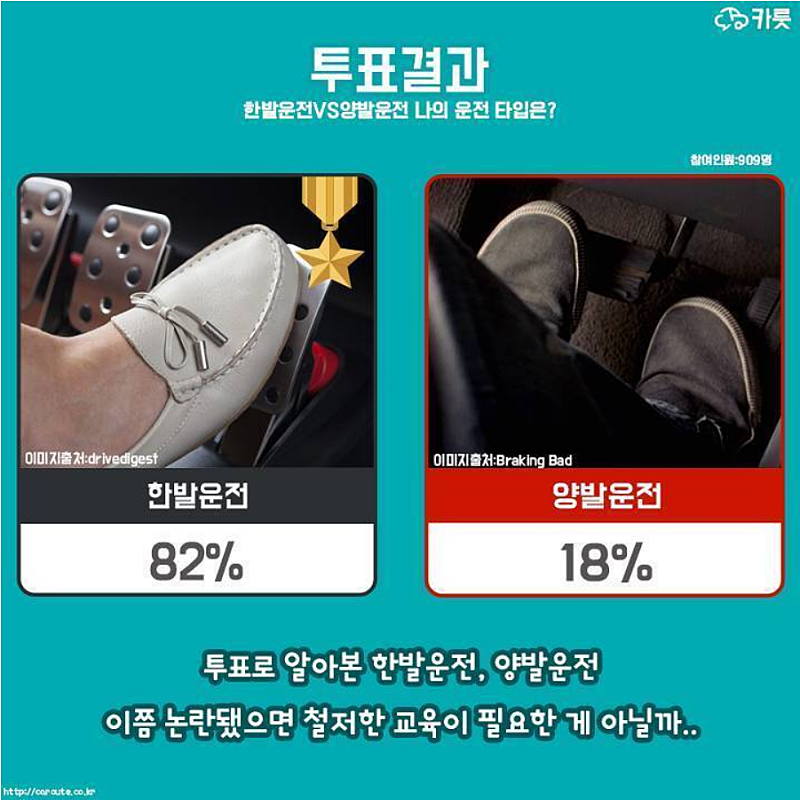 의외로 18%나 된다는 운전 유형