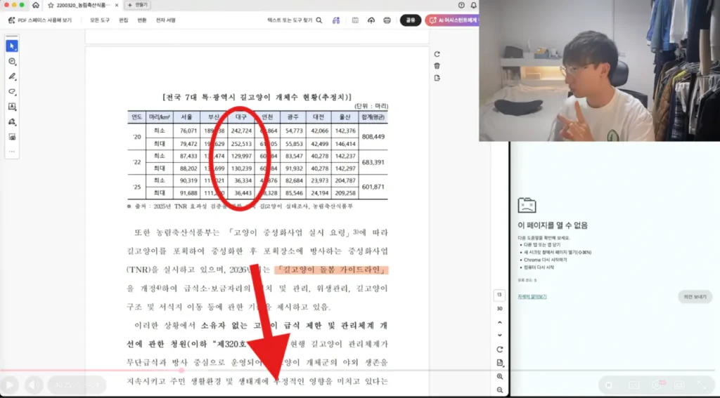 새덕후, 고양이 급식제한 청원 답변 자료수준 ㅋㅋㅋㅋㅋㅋㅋㅋㅋ