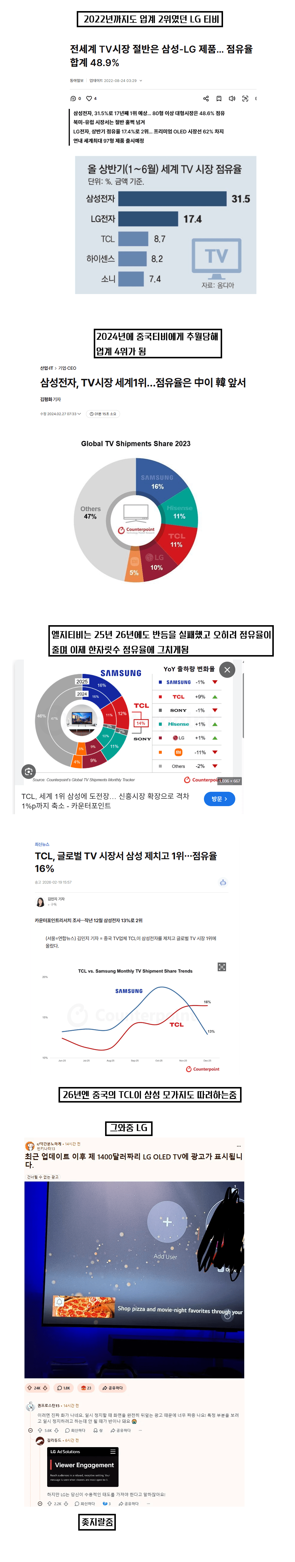 LG TV, 사업 위기 속 근황