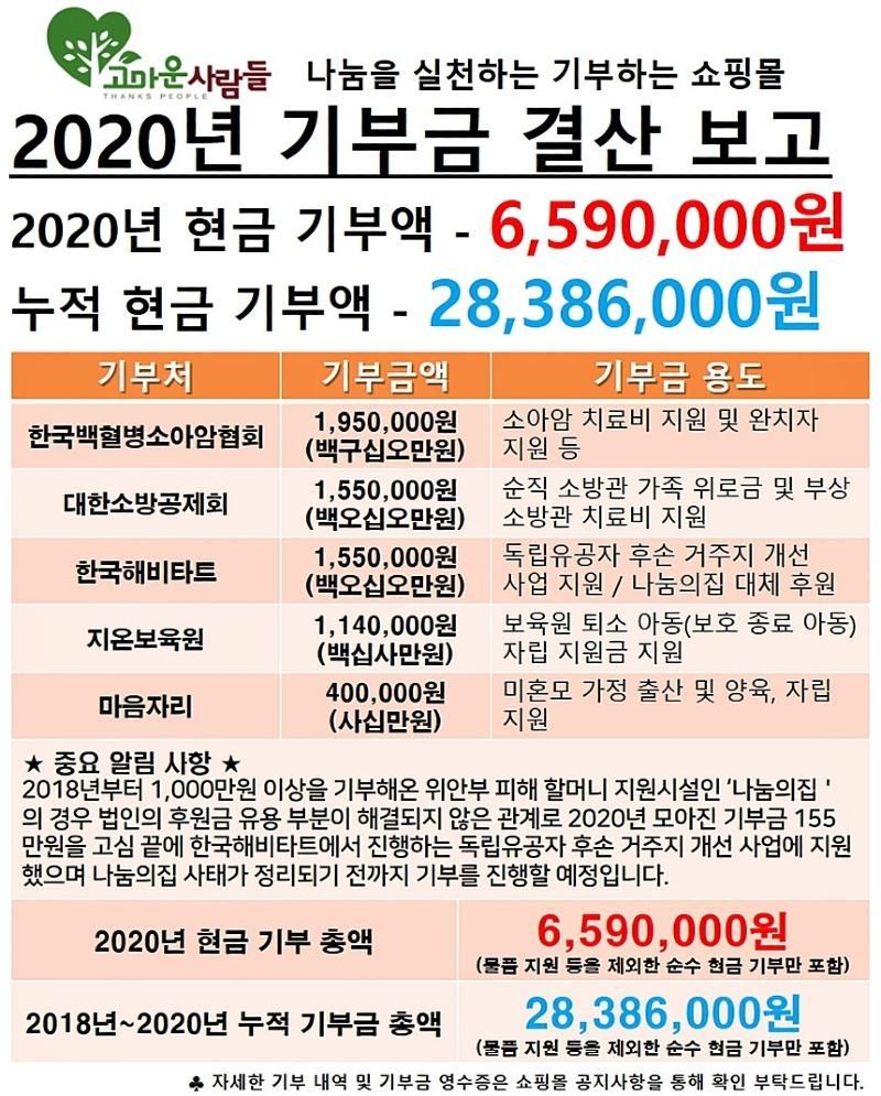 편백나무 방향제 사장님의 최근 근황 소식