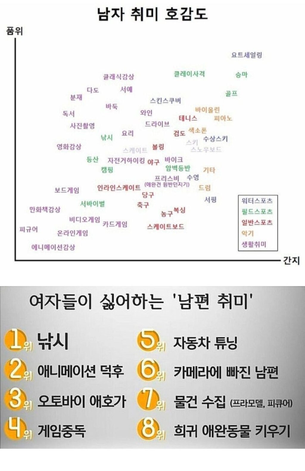 남자가 생각하는 여자 취미 호감도