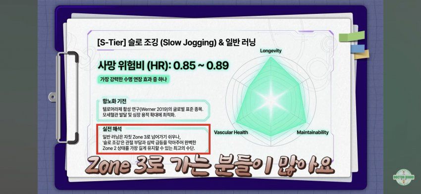 '슬로 조깅'은 최고의 S티어 항노화 운동입니다