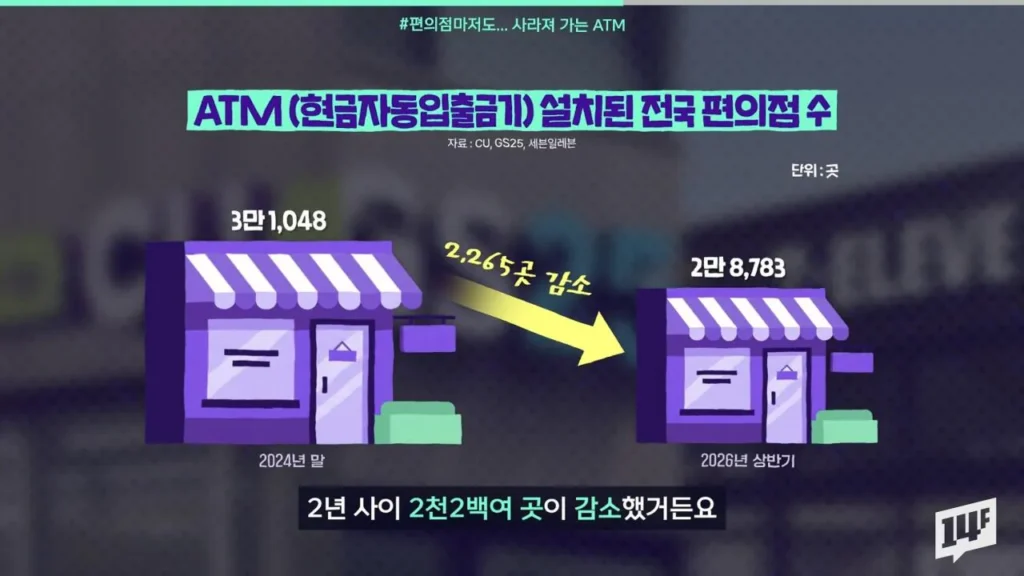 ATM 기기 감소 추세, 현황은?