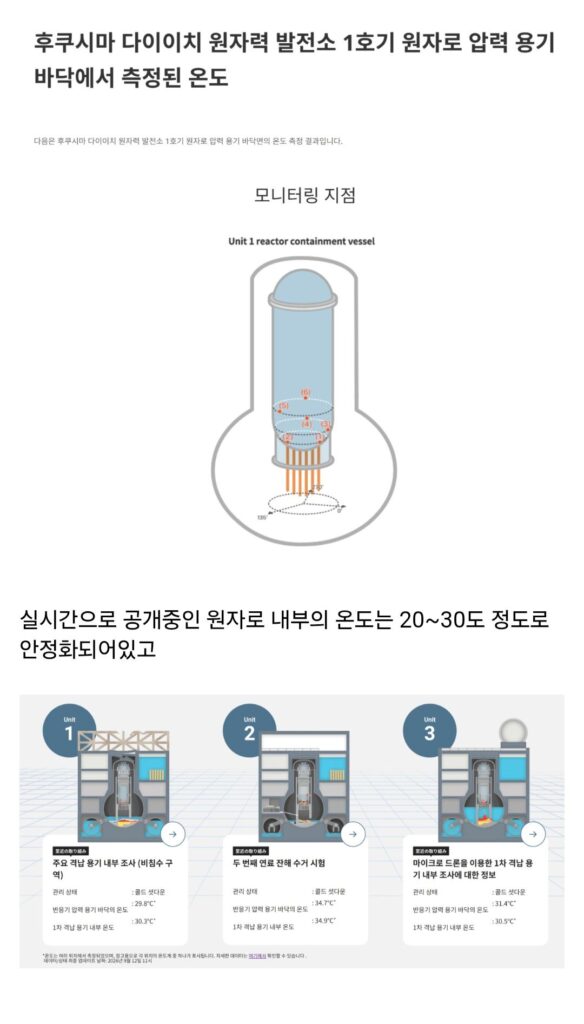 후쿠시마 오염수 방류 3년차, 일본 근황