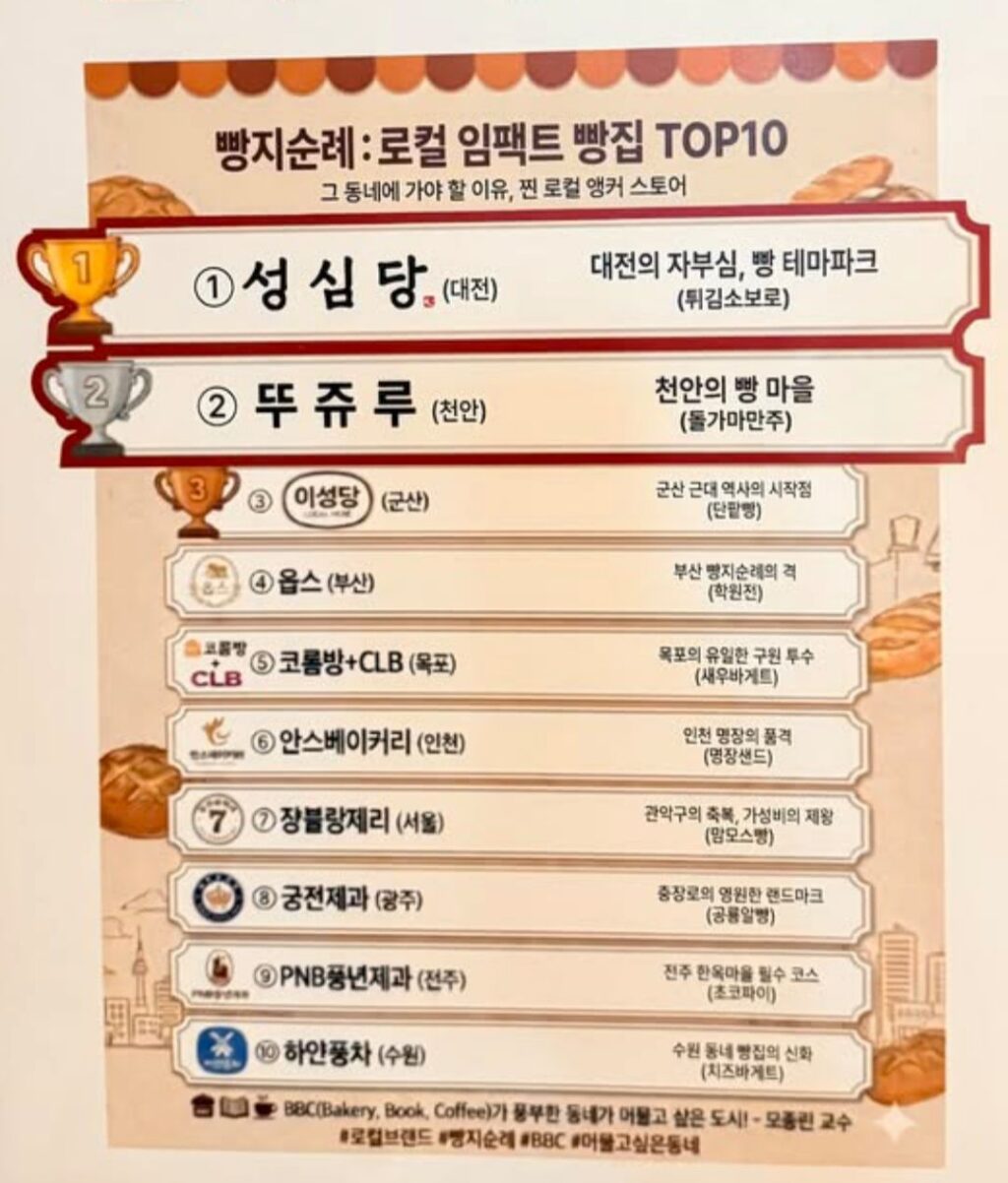 전국 10위권 빵집 소개