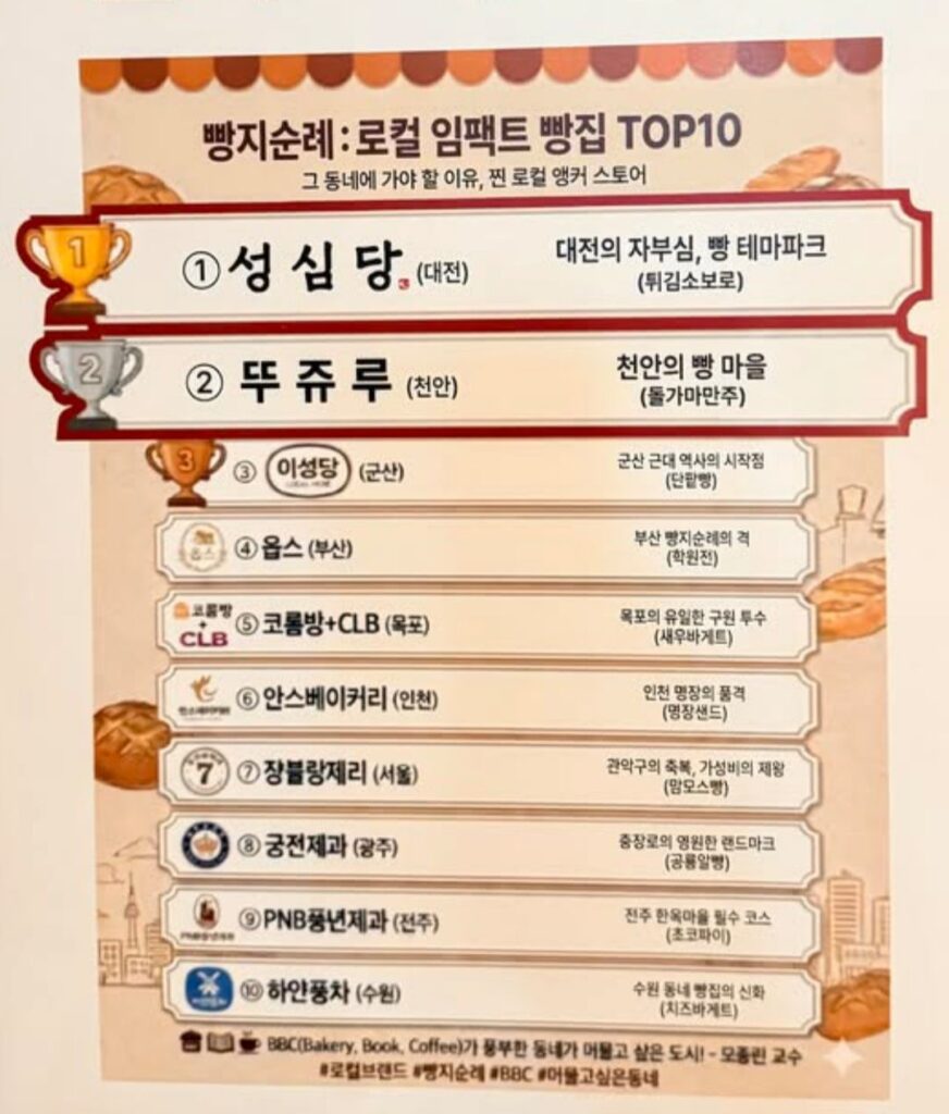 전국 10위권 빵집 소개
