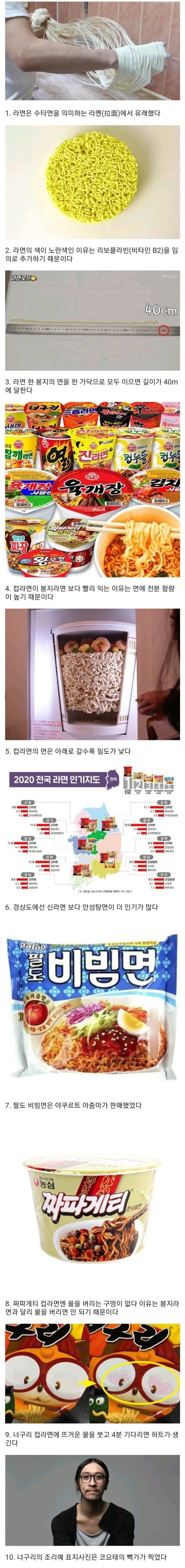 라면에 대한 흥미로운 사실들.