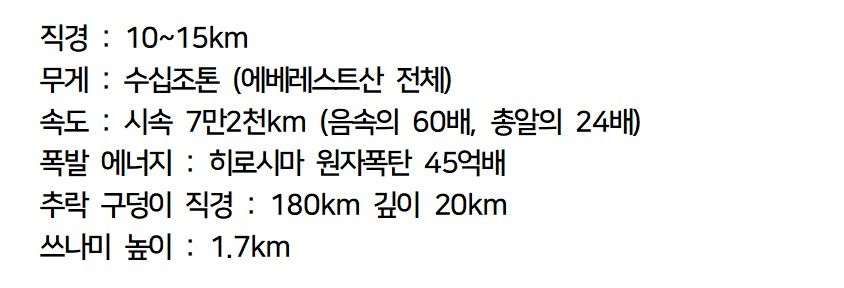 공룡 멸종시킨 운석, 그 크기를 실감나게.gif