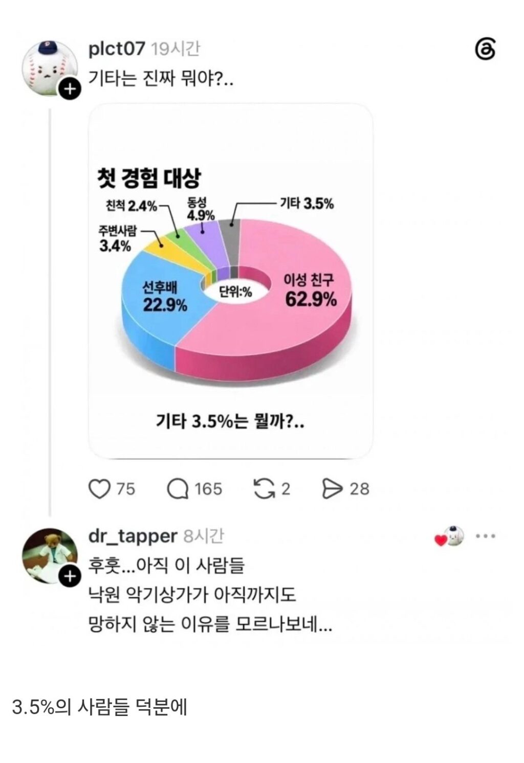 낙원 악기상가, 망하지 않는 까닭은