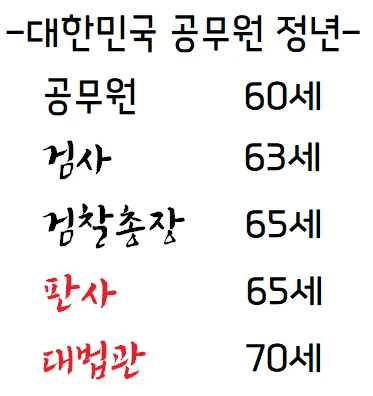 대법원의 향방은 어디인가