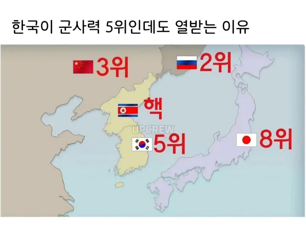 군사력 5위 한국, 그럼에도 분노하는 이유
