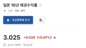 일본 10년물 국채금리 상황, 비상 걸렸다는 소식