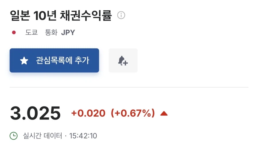 일본 10년물 국채금리 상황, 비상 걸렸다는 소식