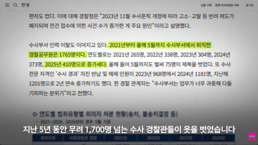 퇴직자가 너무 많아서 비상이라는 경찰